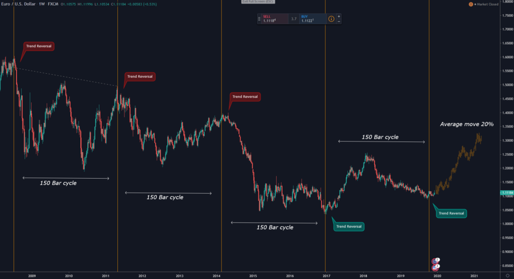 Các Trader có thể cân nhắc thực hiện giao dịch thử tại các sàn có tài khoản Demo để tham khảo thị trường