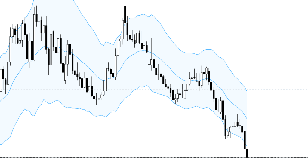 Buy Weakness: chiến lược mua khi giá suy yếu là gì