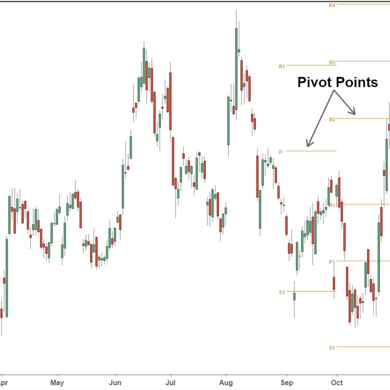 Pivot Point là một trong những chỉ báo kỹ thuật trong giao dịch Forex chính xác nhất. Hãy tìm hiểu Pivot Point là gì để vận dụng tối ưu nó trong chiến lược của bạn!