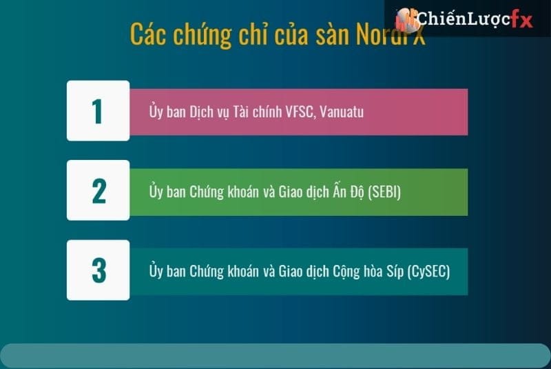 Chứng chỉ của sàn Nord FX