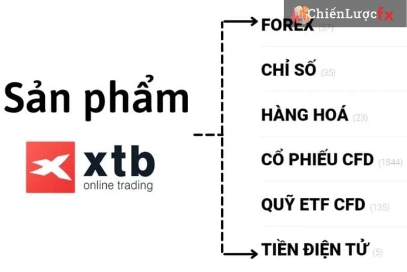 Các sản phẩm giao dịch sàn XTB