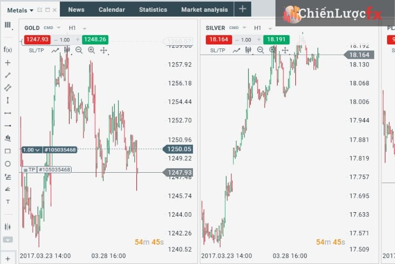 xem biểu đồ XAUUSD trên xStation