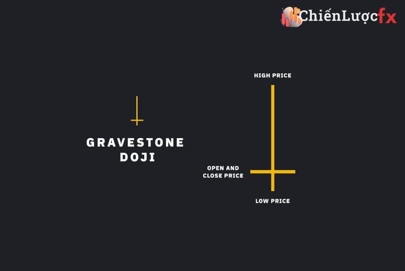 Gravestone Doji