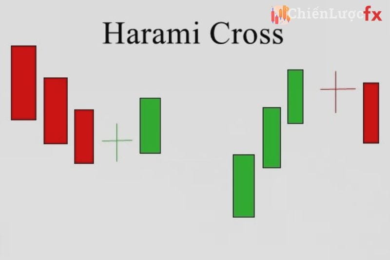 Harami Cross