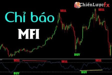 Chỉ báo MFI (Money Flow Index)