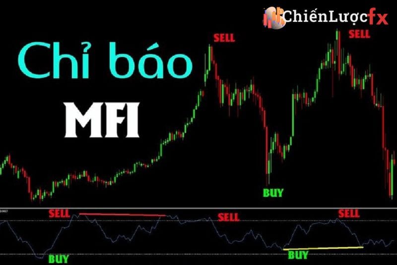 Chỉ báo MFI (Money Flow Index)