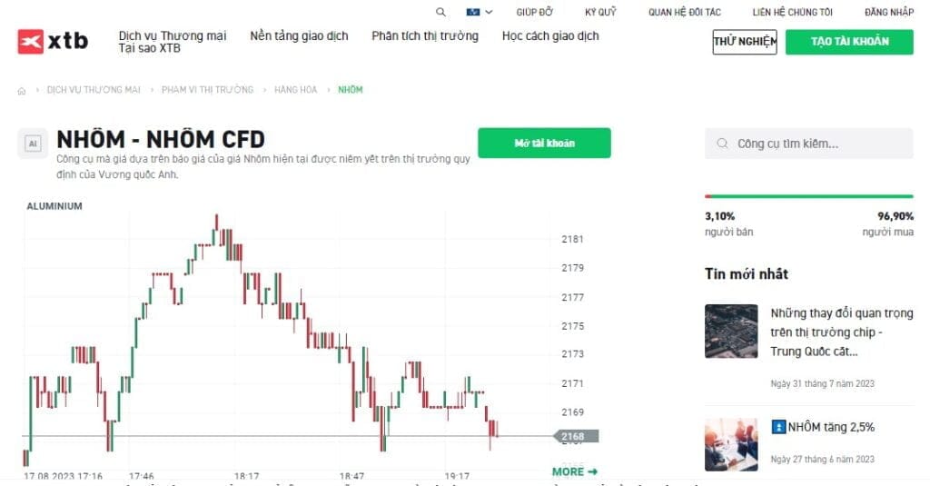 Aluminium CFD là một sản phẩm đầu tư tiềm năng